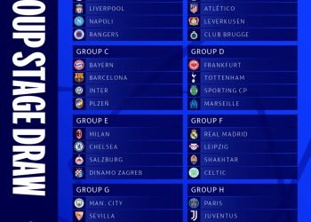 تفاصيل قرعة مرحلة مجموعات دورى أبطال أوروبا