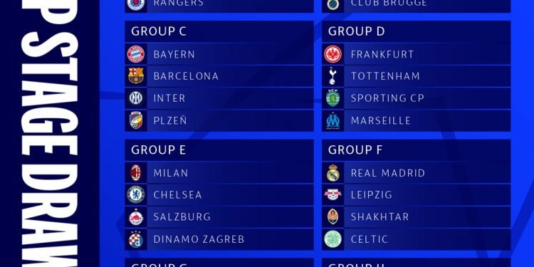 تفاصيل قرعة مرحلة مجموعات دورى أبطال أوروبا